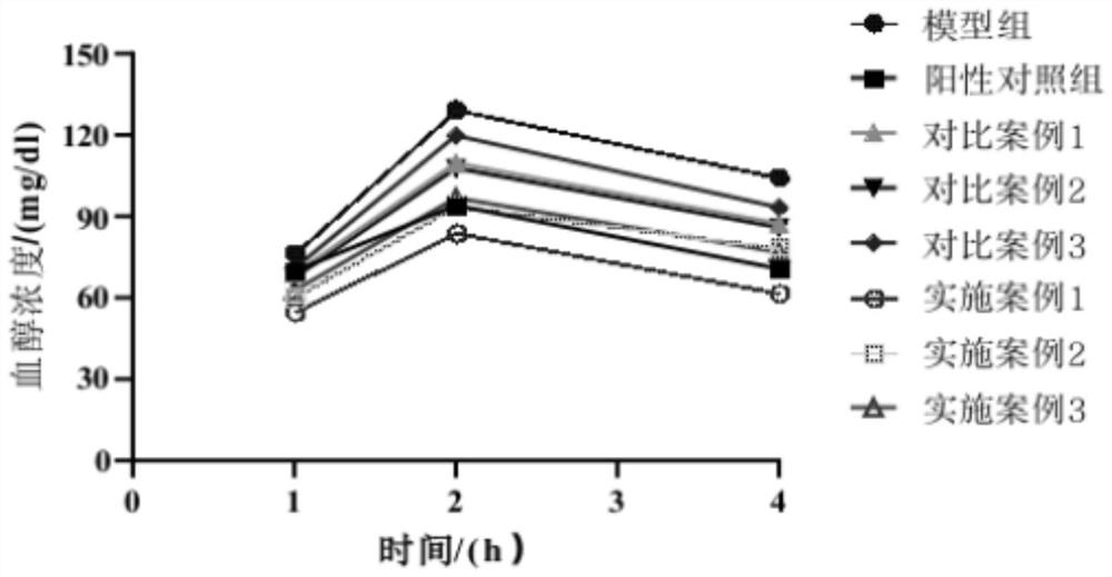 Preparation method of radix puerariae compound fermented beverage with effects of dispelling effects of alcohol and protecting liver