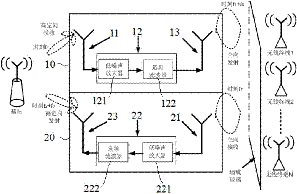 Signal relay system for 5G communication