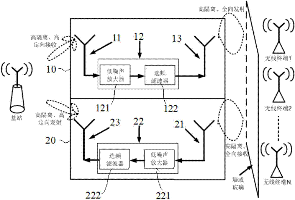 Signal relay system for 5G communication