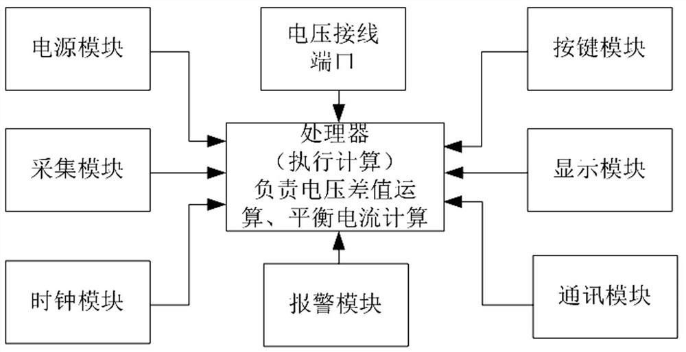 DC battery monitoring device