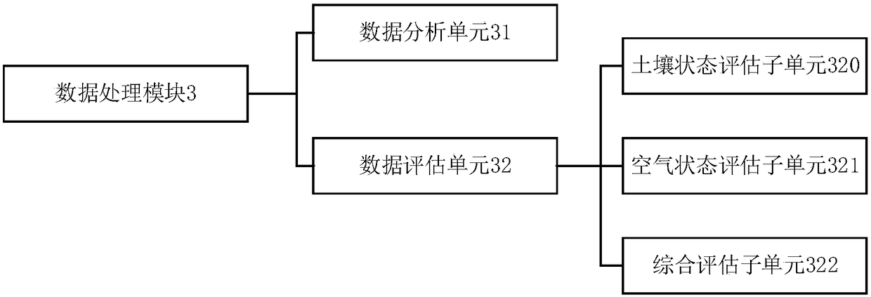 Crop growth monitoring system