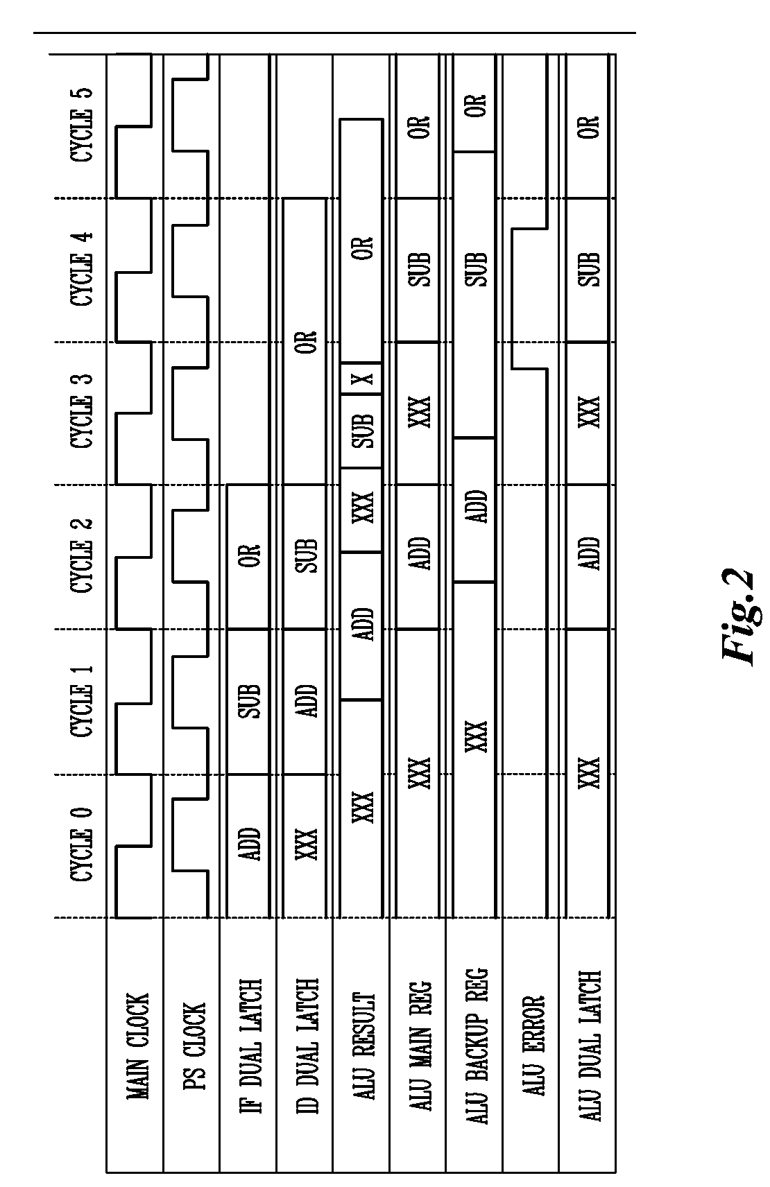 Superscale processor performance enhancement through reliable dynamic clock frequency tuning