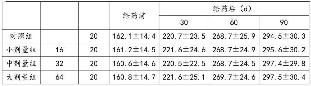 Platycodon grandiflorum almond paste and preparation method thereof