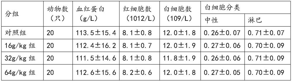 Platycodon grandiflorum almond paste and preparation method thereof