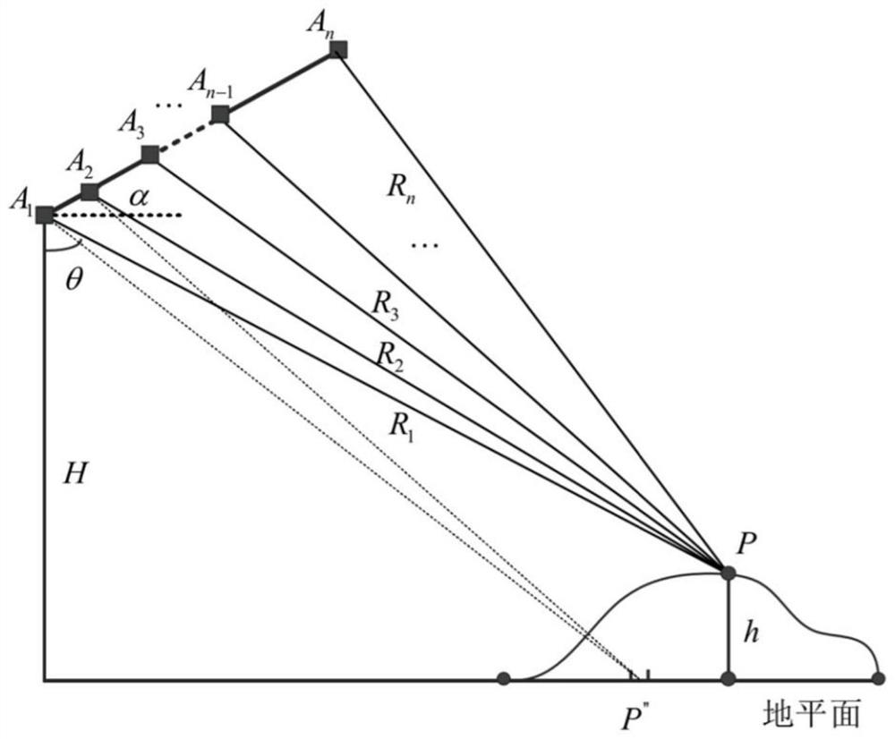 InSAR (Interferometric Synthetic Aperture Radar) long and short baseline fusion phase estimation method based on phase derivative variance