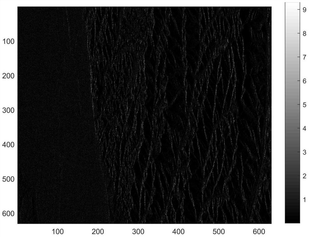 InSAR (Interferometric Synthetic Aperture Radar) long and short baseline fusion phase estimation method based on phase derivative variance