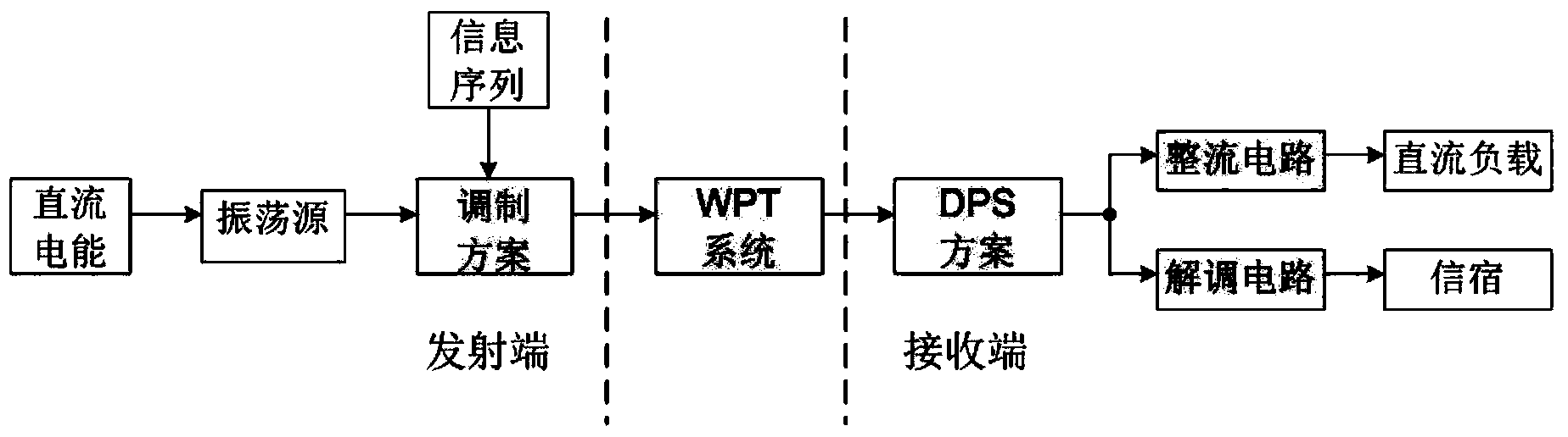 Frequency domain power distributor for AMPSK (Asymmetric M-ary Phase Shift Keying) simultaneous wireless information and power transfer system