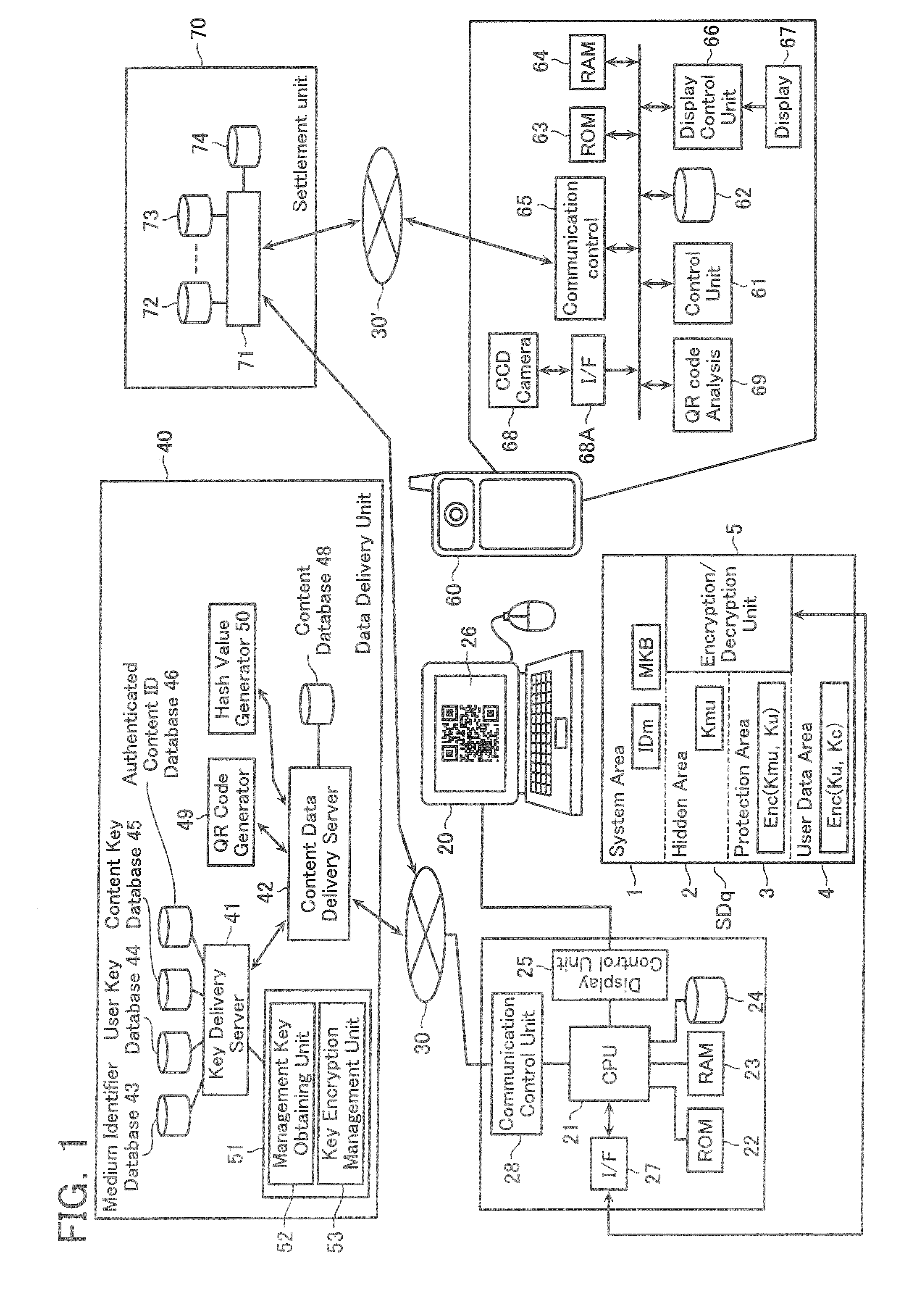 Content data distributing system, content data distributing method, and commodity selling method