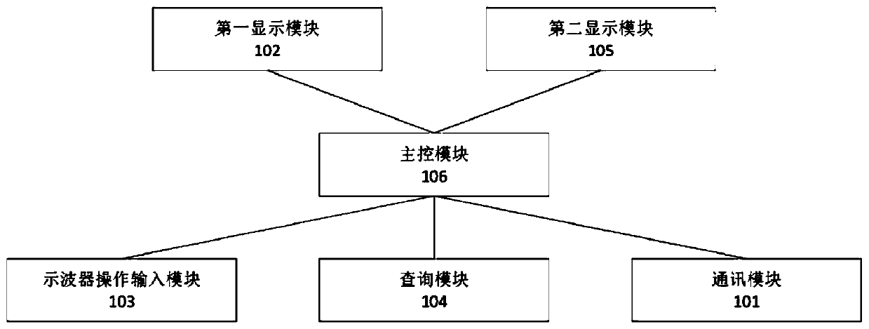 Oscilloscope interactive teaching method and system