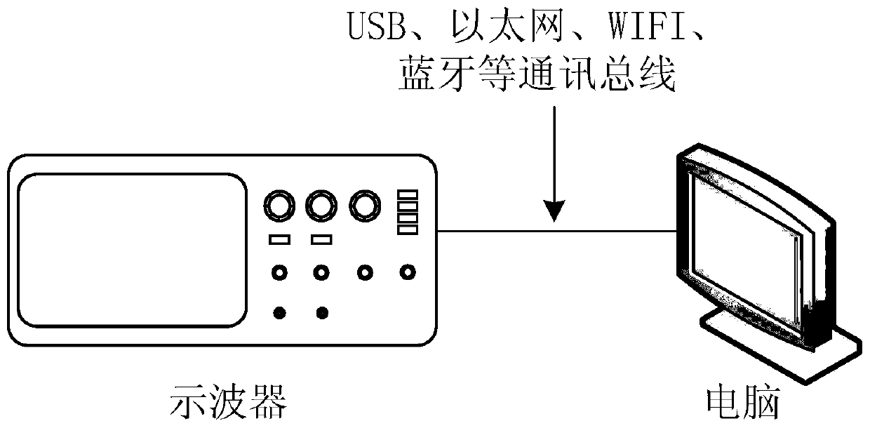 Oscilloscope interactive teaching method and system