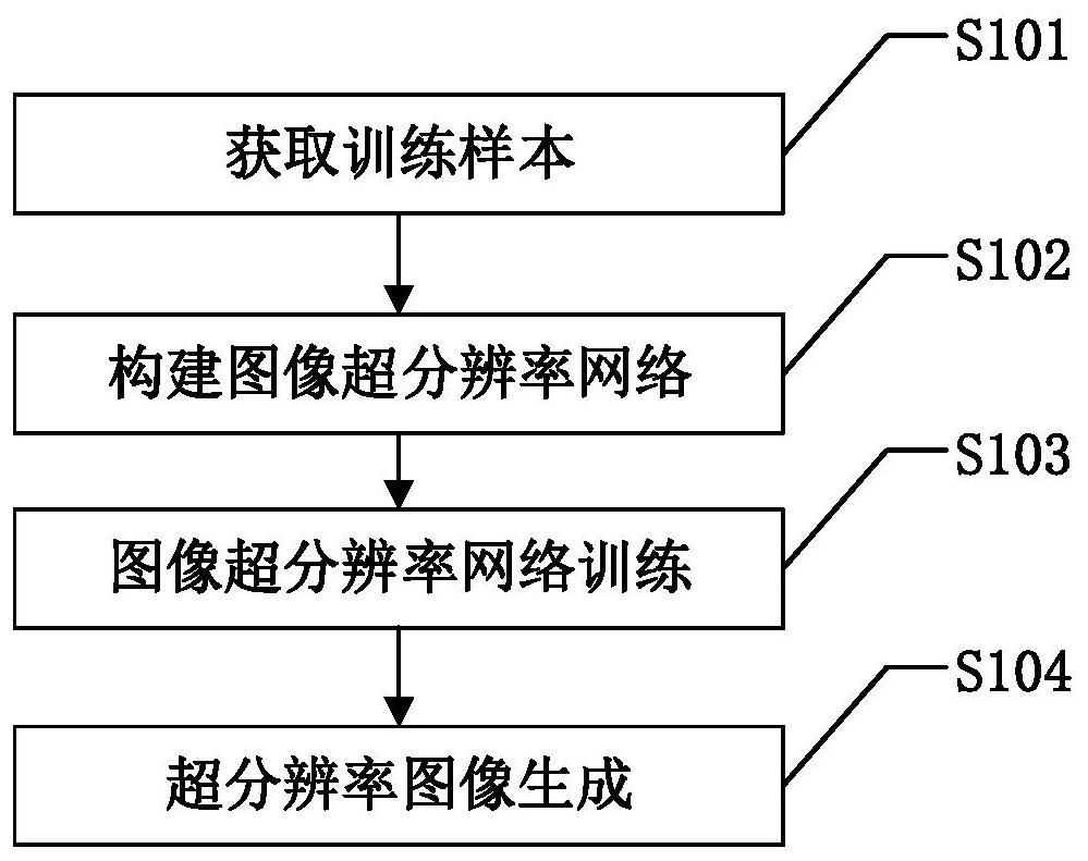 Scene text recognition-oriented super-resolution image generation method