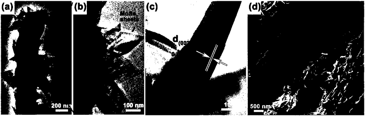 Method for synthesizing molybdenum selenide/nitrogen doped carbon rod via solid-phase co-heating