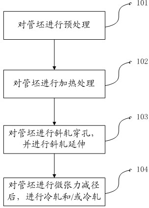 Method for manufacturing stainless steel seamless tube