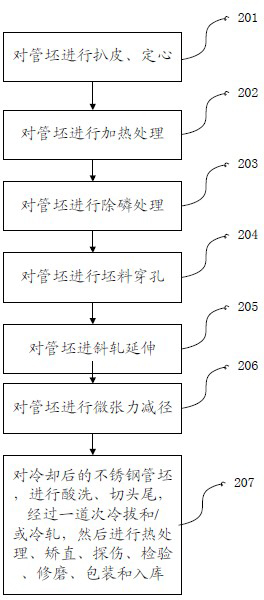 Method for manufacturing stainless steel seamless tube