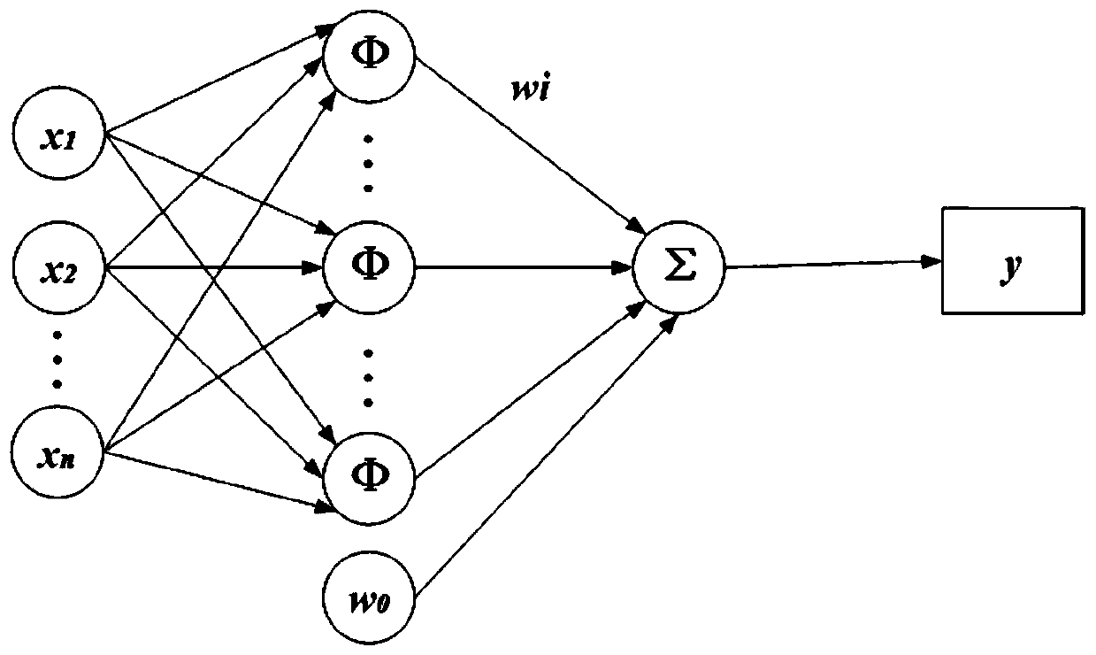 Lithium ion battery remaining capacity and sensor deviation cooperative estimation method based on neural network and unscented Kalman filter