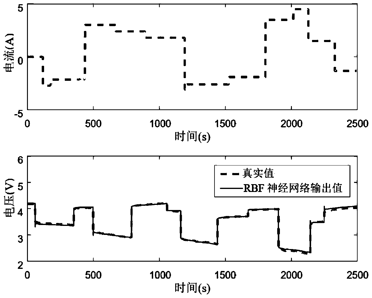 Lithium ion battery remaining capacity and sensor deviation cooperative estimation method based on neural network and unscented Kalman filter