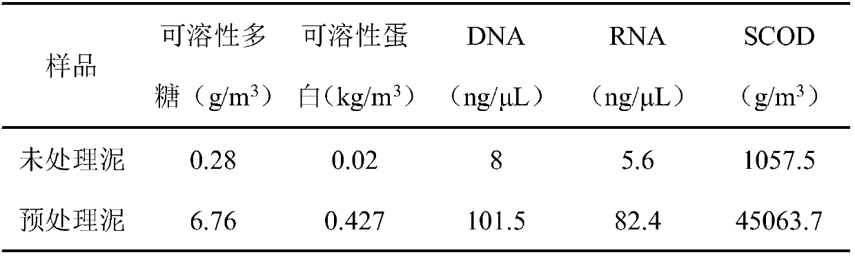 A method for strengthening anaerobic dry fermentation of dewatered sludge to produce methane