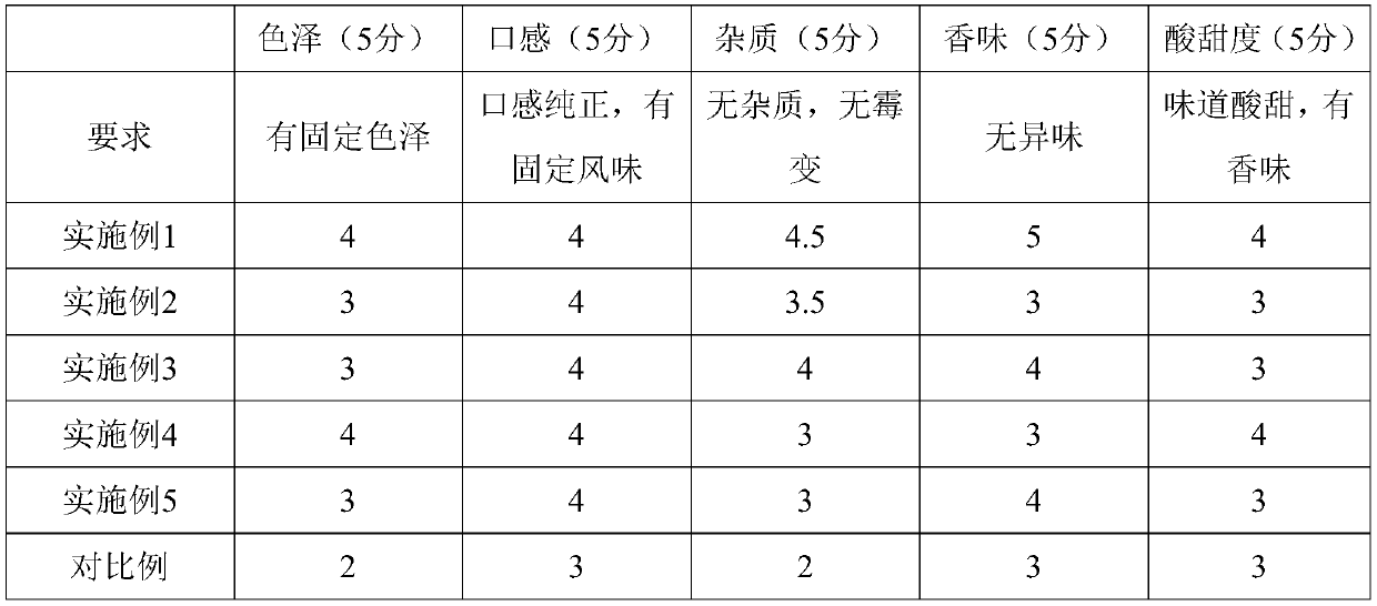 Preparation method for winter melon and roxburgh rose composite fruit cake