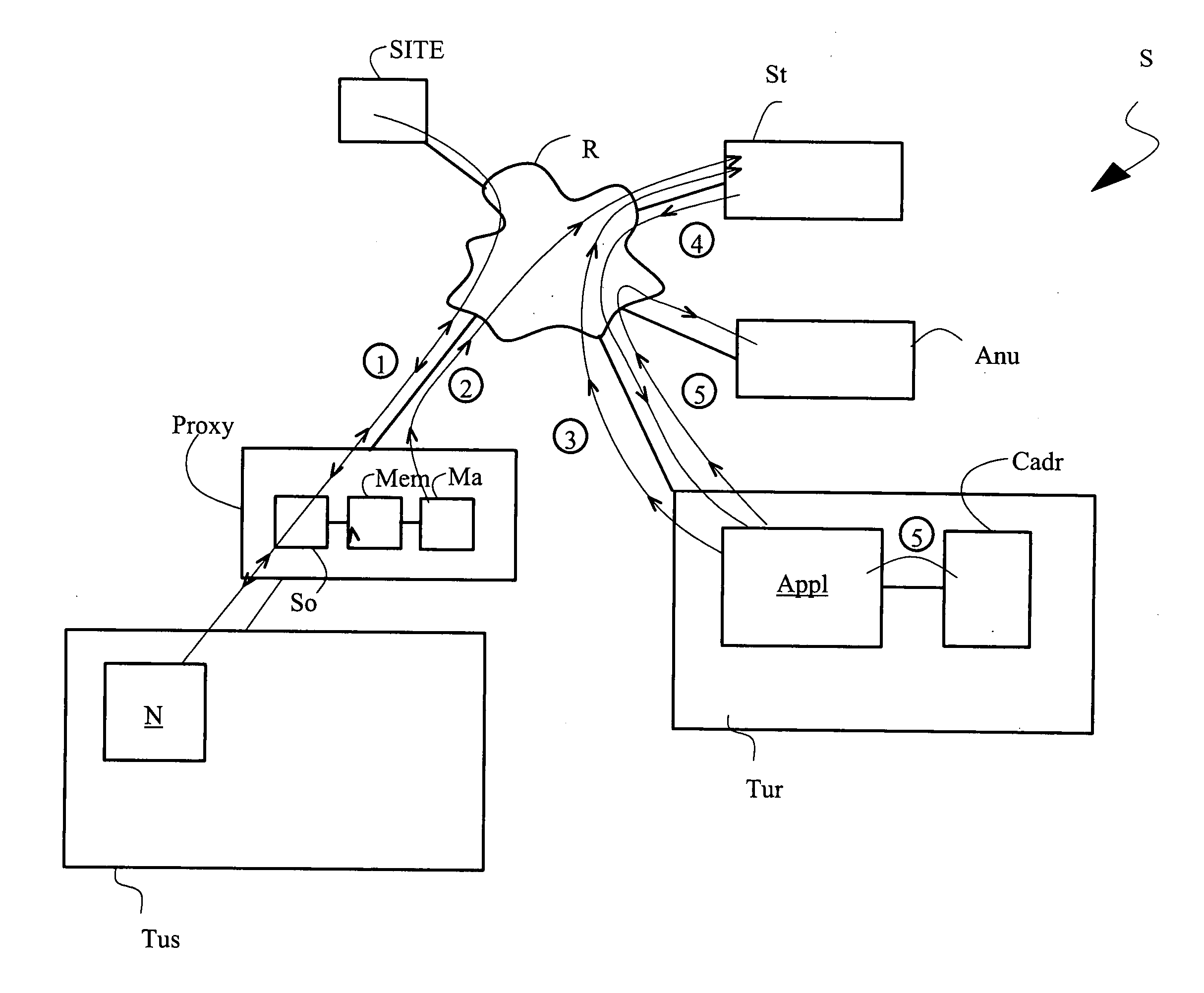 Method for accessing data concerning at least one user enabling said user to be contacted subsequently