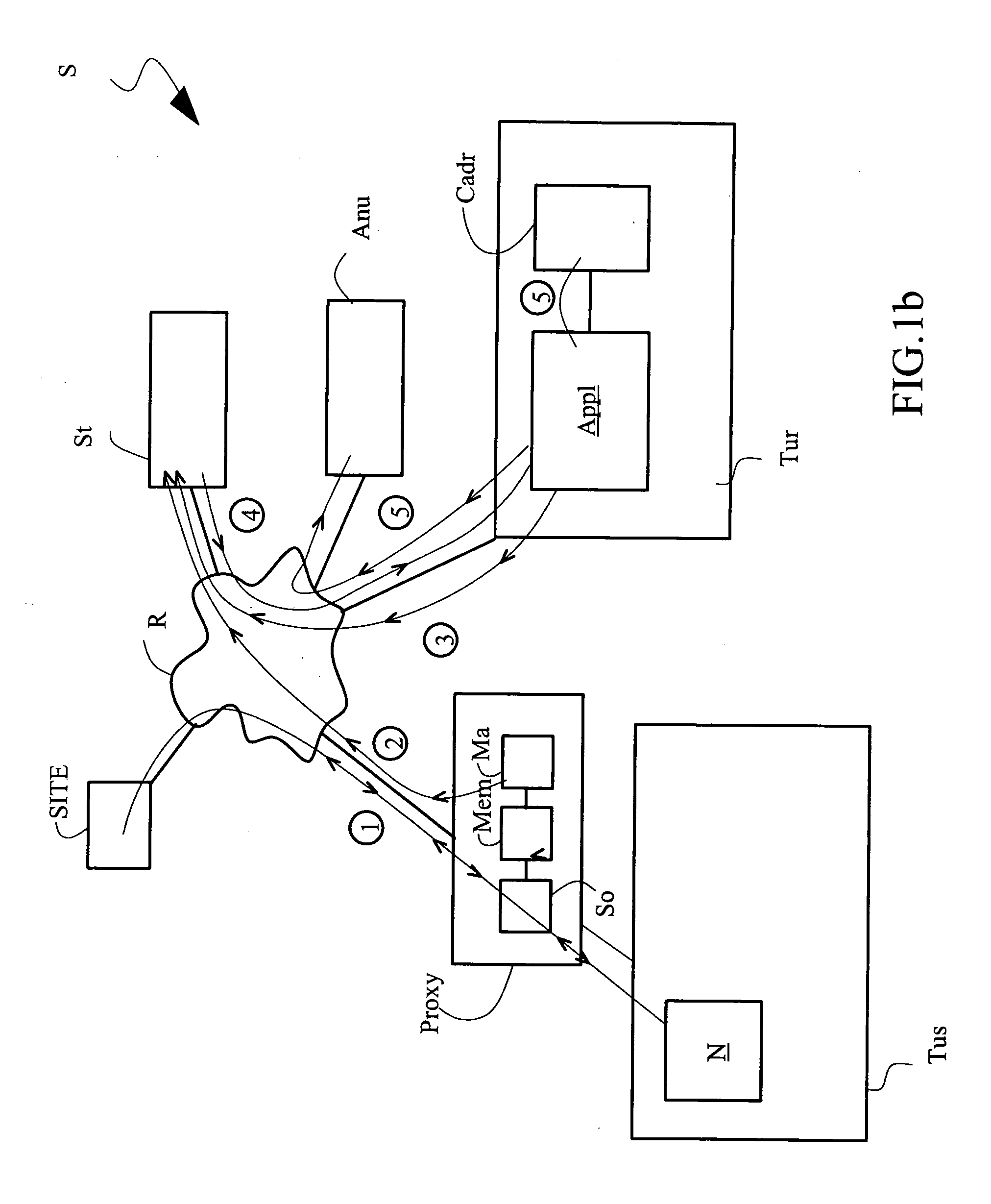 Method for accessing data concerning at least one user enabling said user to be contacted subsequently