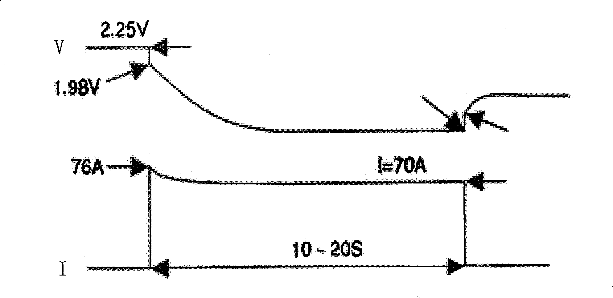 Accumulator internal resistance measurement method