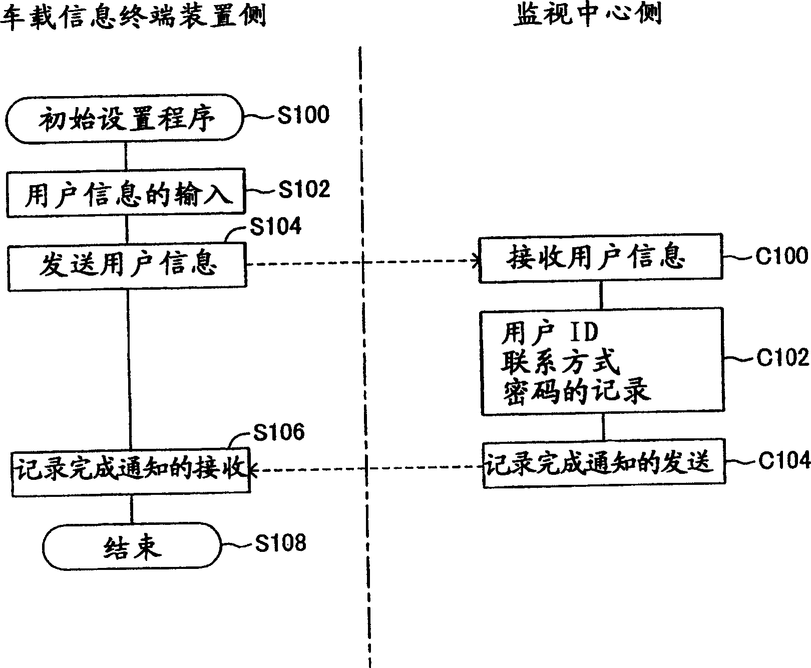 Vehicle current position monitoring method, vehicle current position monitoring device, vehicle current position transmitting device