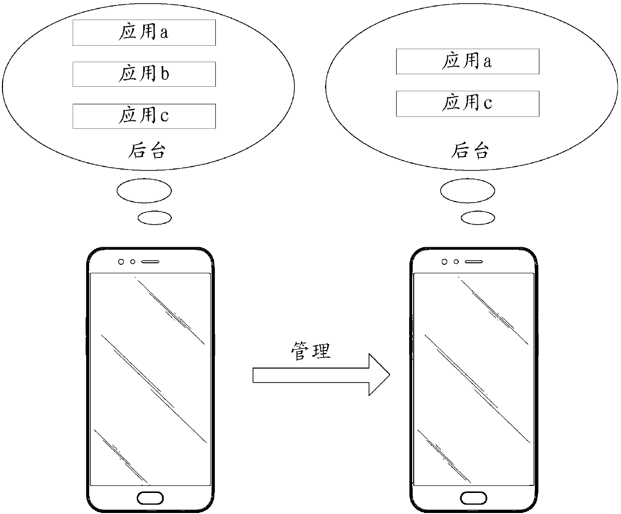 Application management method and device, storage medium and electronic equipment