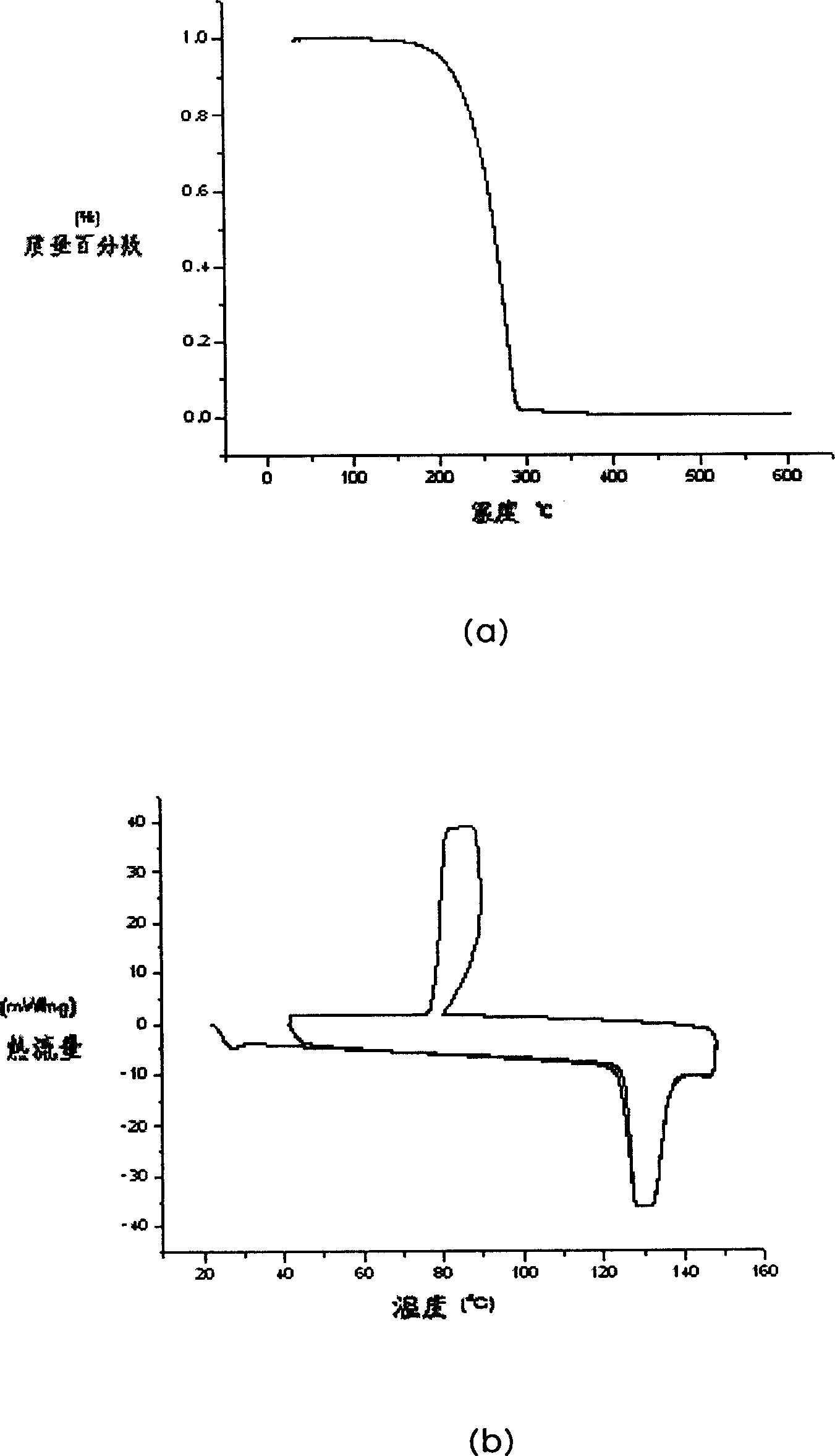 End-blocked triarylamine and carbazoles material, handling method and uses