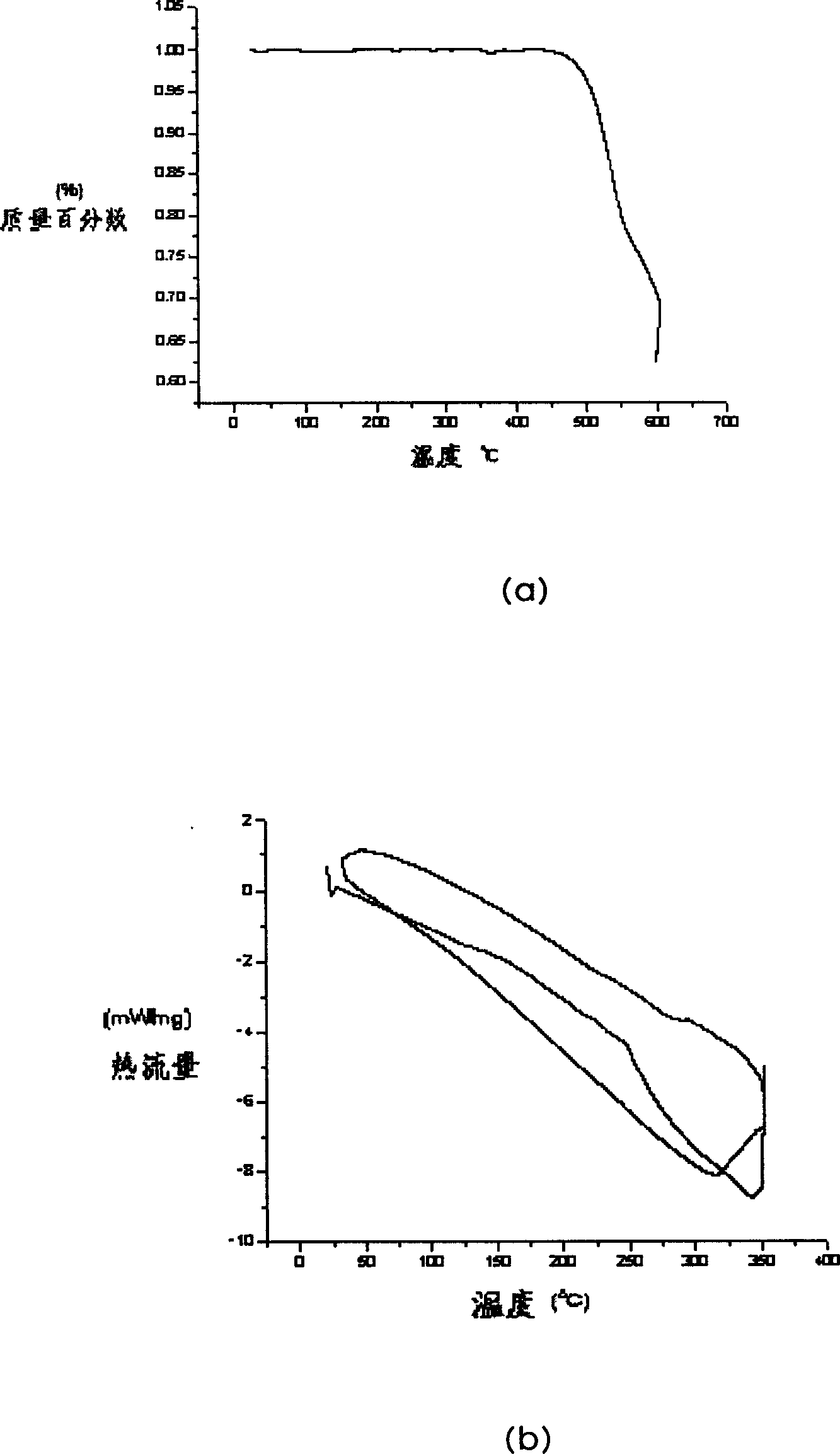 End-blocked triarylamine and carbazoles material, handling method and uses