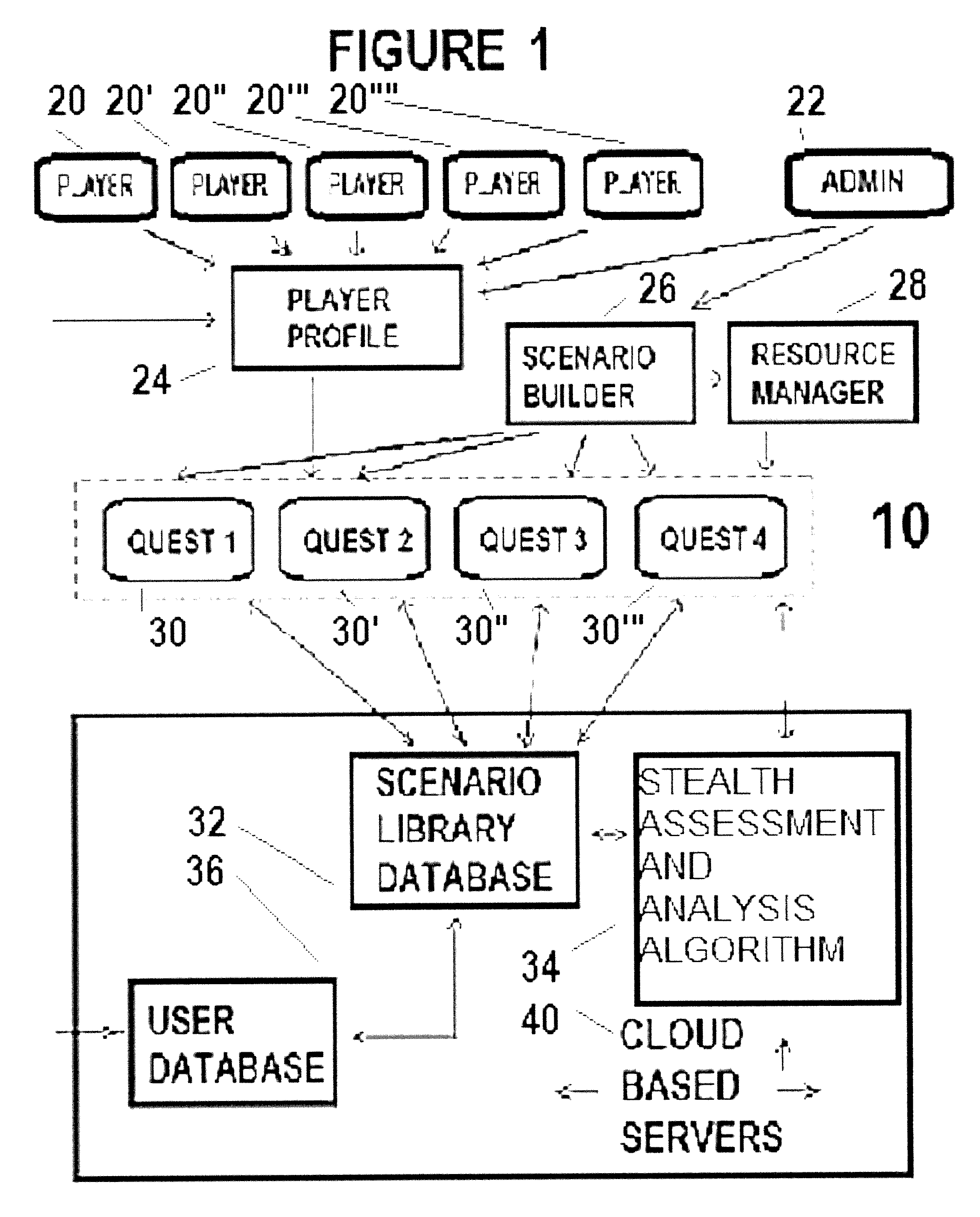 Method and system for virtual interactive multiplayer learning