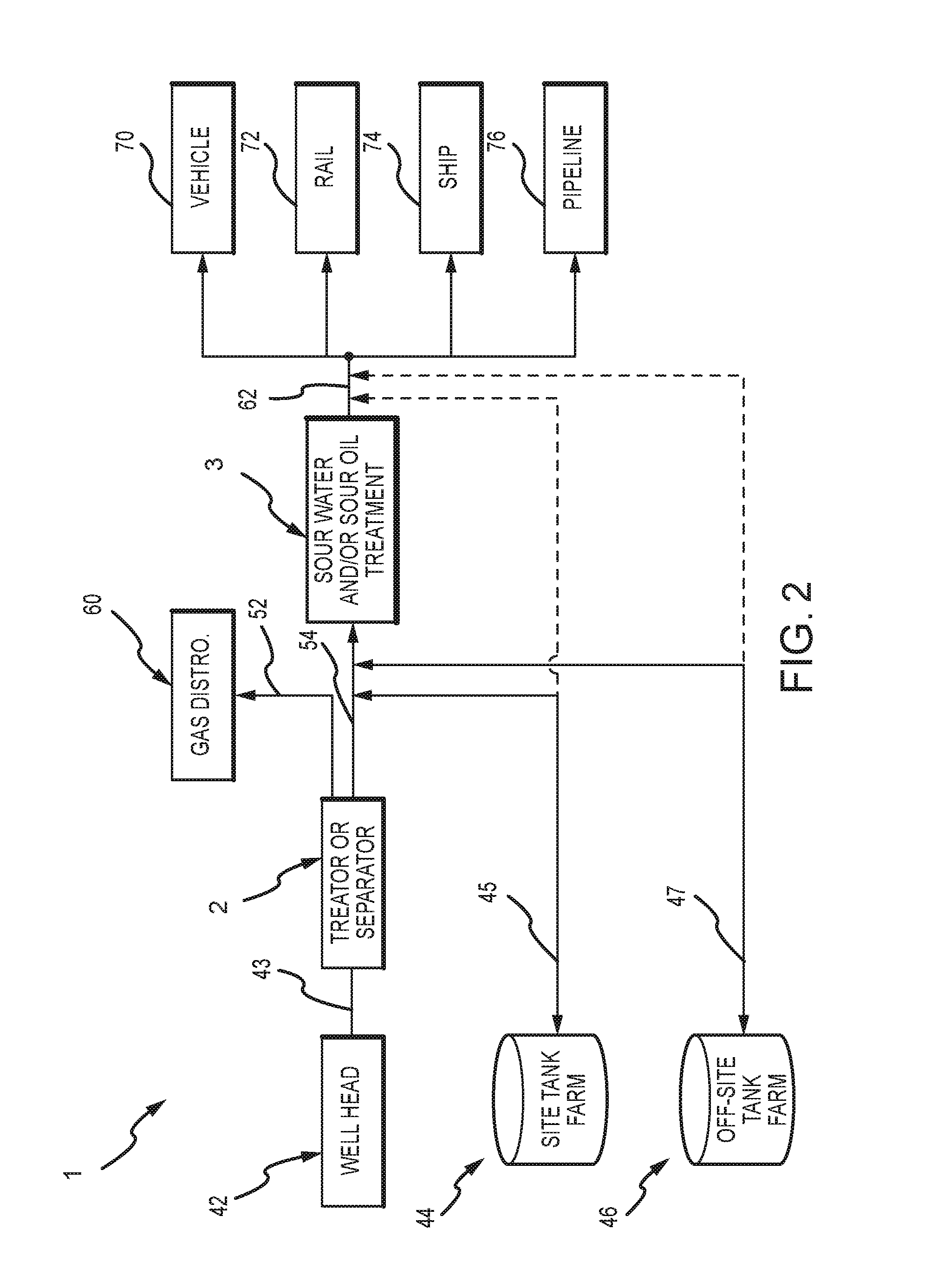 Method and System for Removing Hydrogen Sulfide from Sour Oil and Sour Water