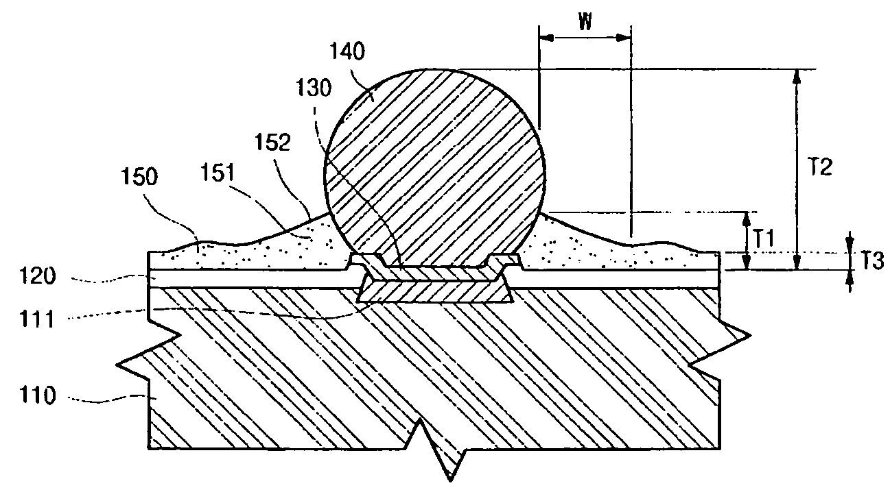 Wafer level package and its manufacturing method
