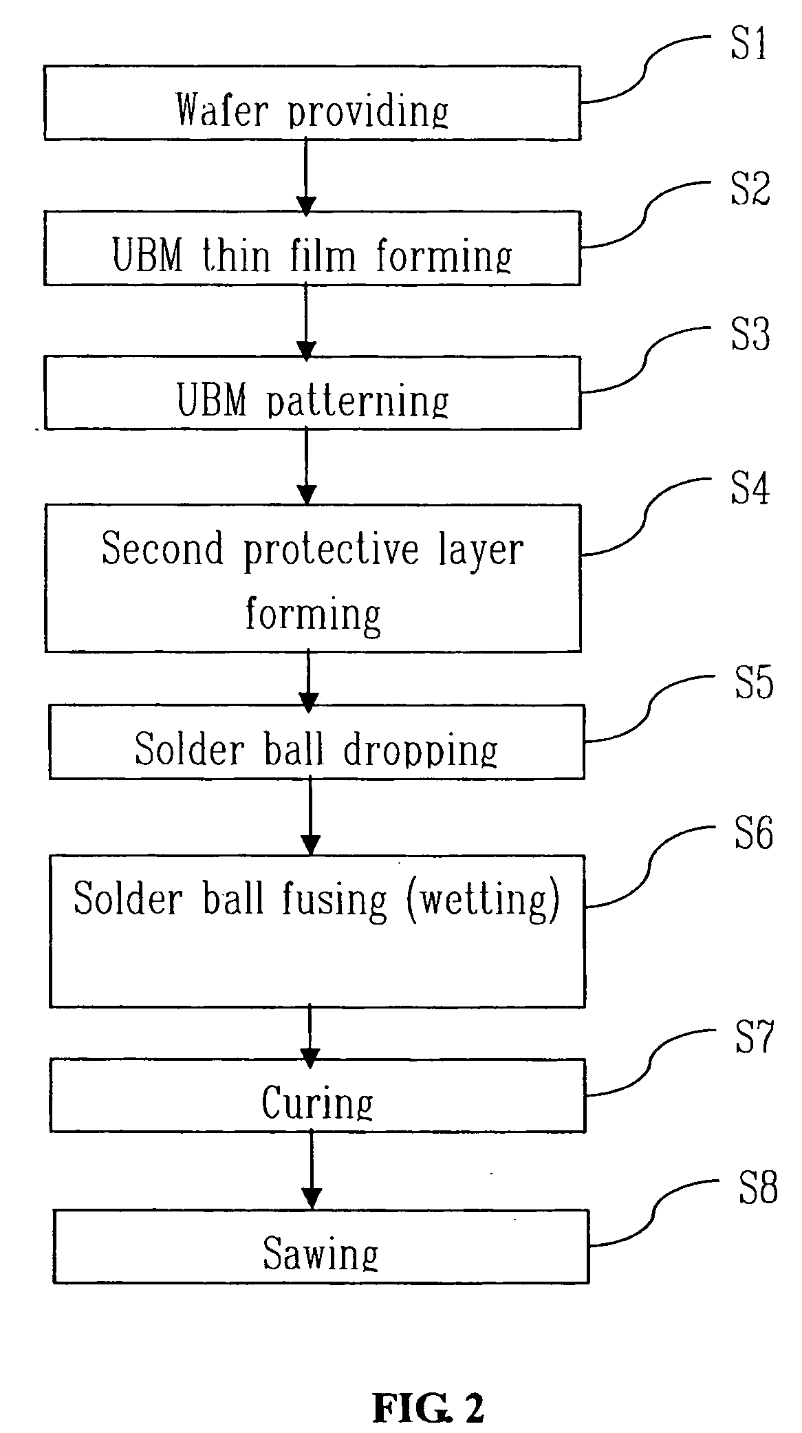 Wafer level package and its manufacturing method