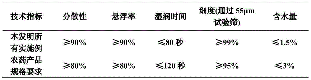 Plant growth regulating composition containing (+)-abSciSic acid