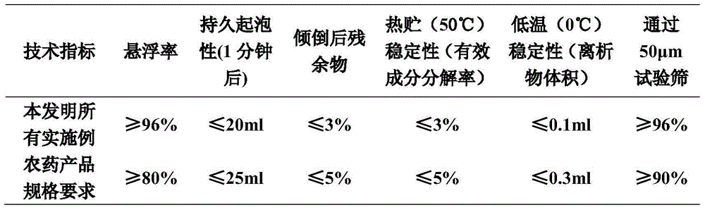 Plant growth regulating composition containing (+)-abSciSic acid