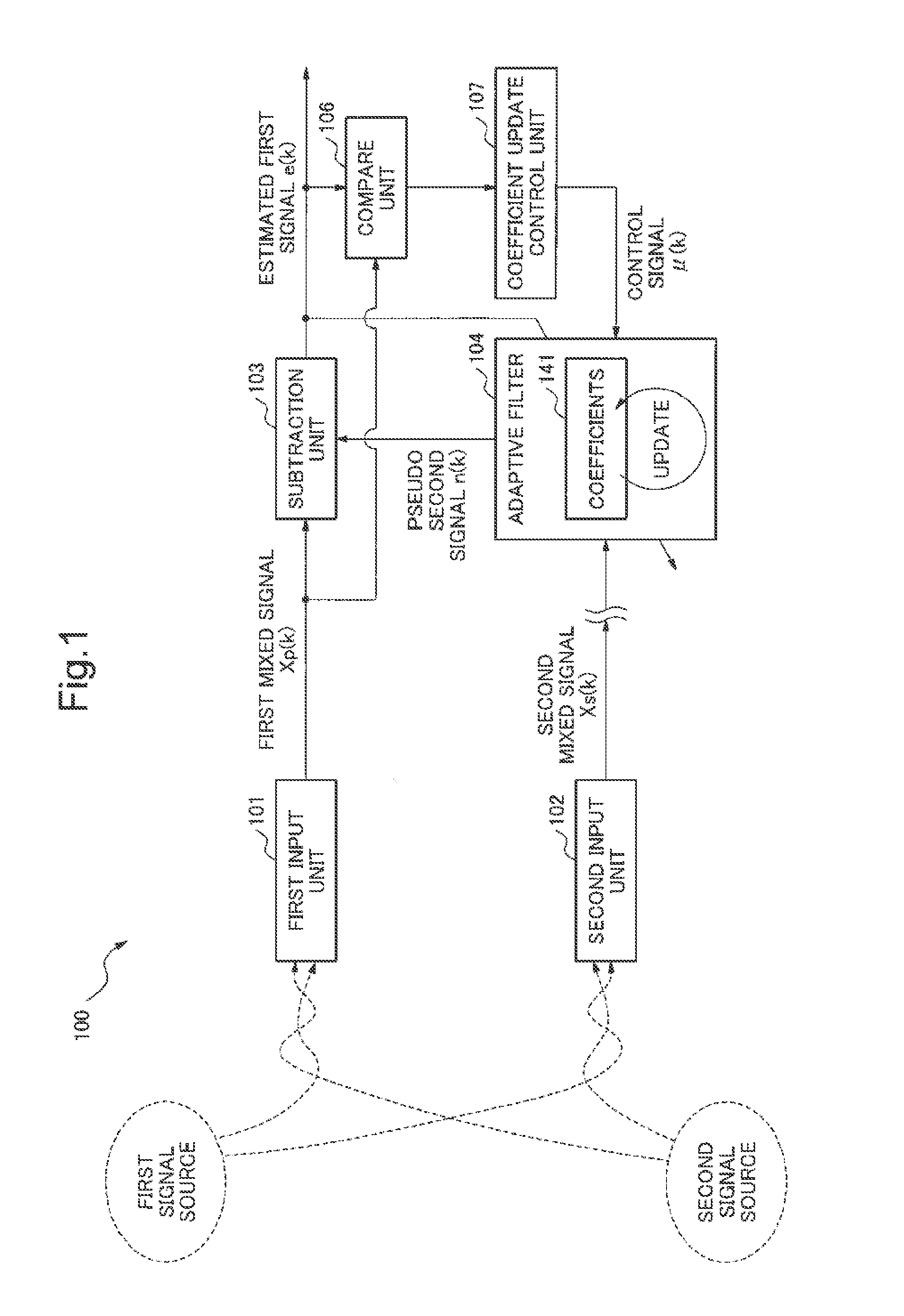 Signal processing device, signal processing method and signal processing program
