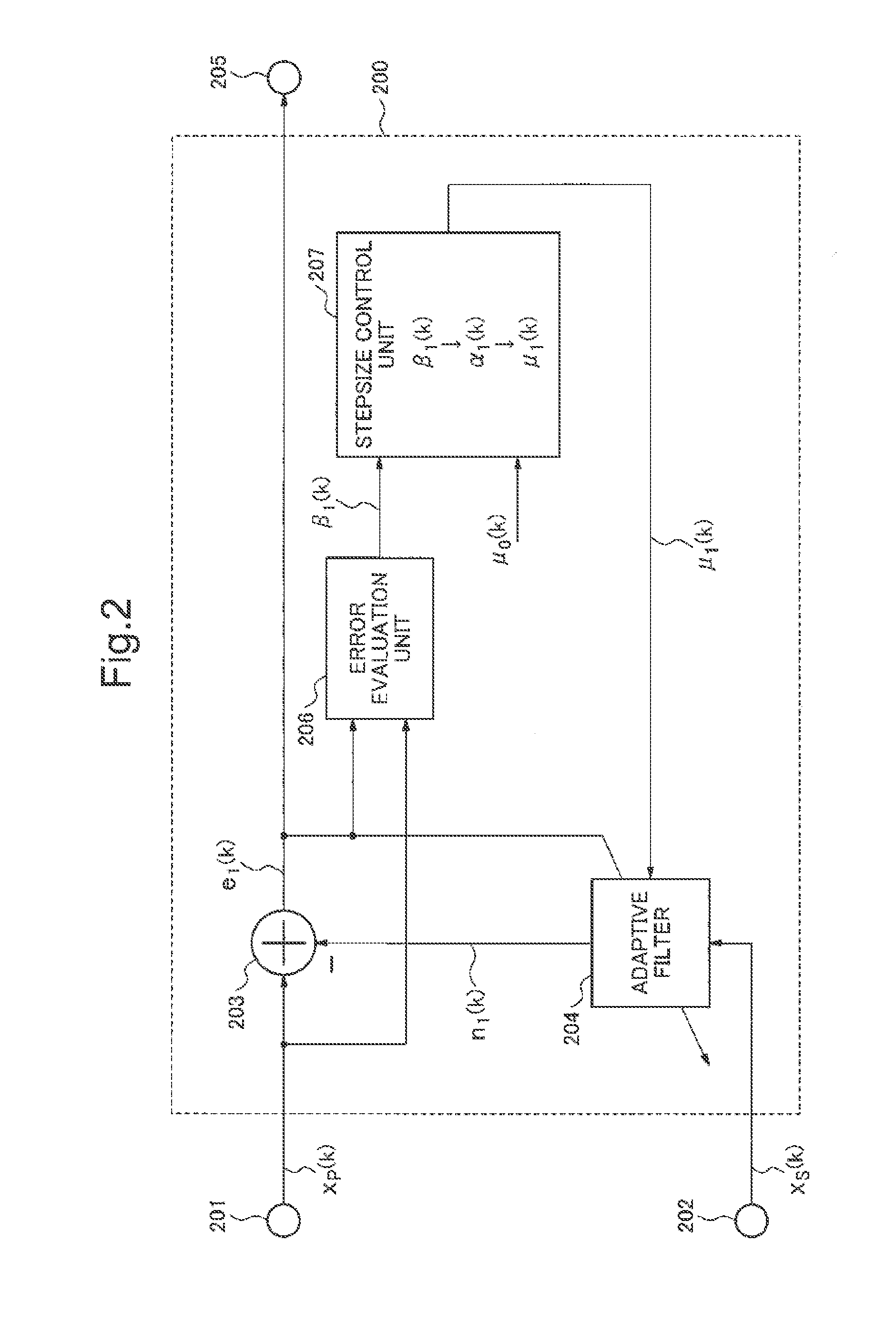 Signal processing device, signal processing method and signal processing program