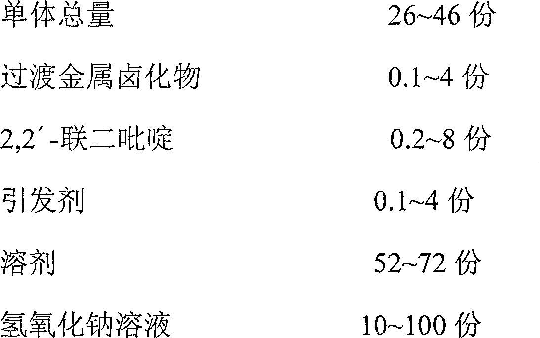 Salt resistant calcium carbonate dispersing agent and preparation method thereof