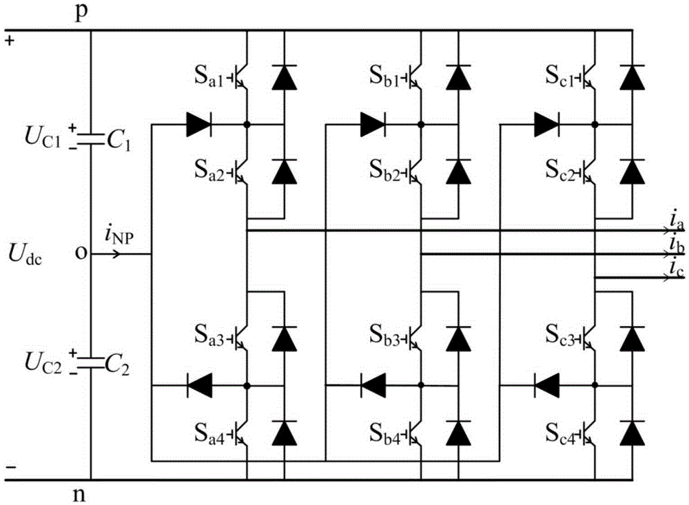 Point potential balance control method in three-level NPC inverter