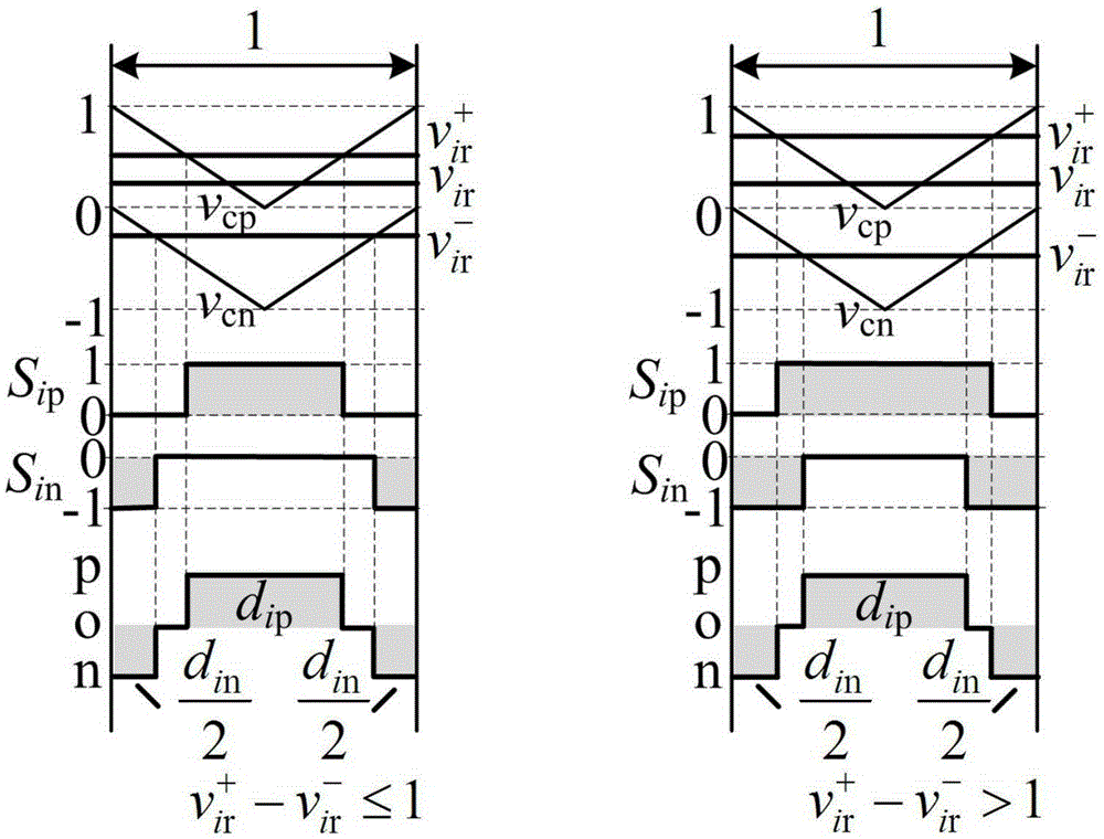 Point potential balance control method in three-level NPC inverter