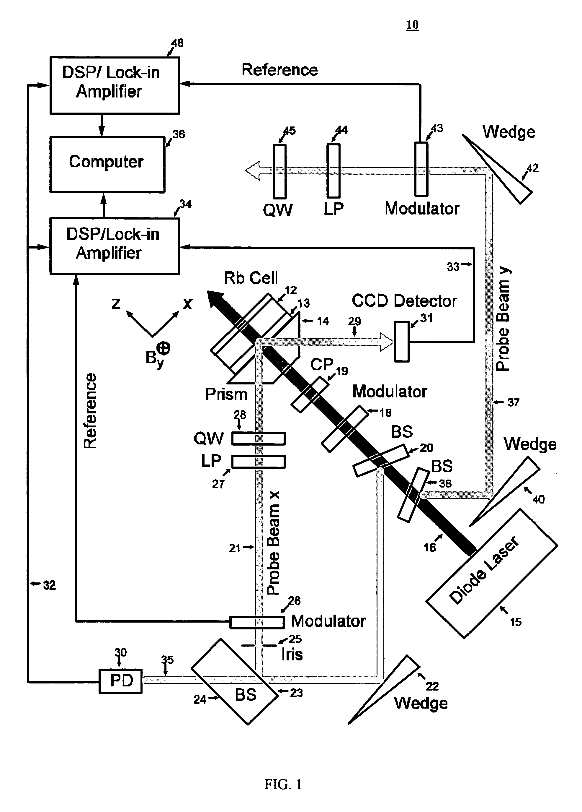 System for high-resolution measurement of a magnetic field/gradient and its application to a magnetometer or gradiometer