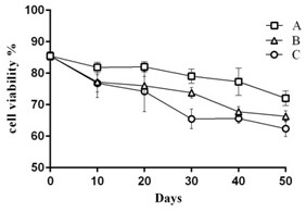 A kind of ring theileriasis vaccine protective agent and preparation method