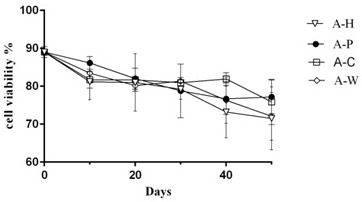 A kind of ring theileriasis vaccine protective agent and preparation method