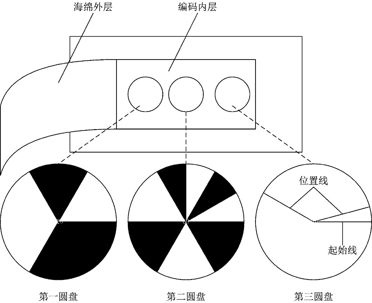 Information Decoding Method Based on Circumferentially Arranged Step Array