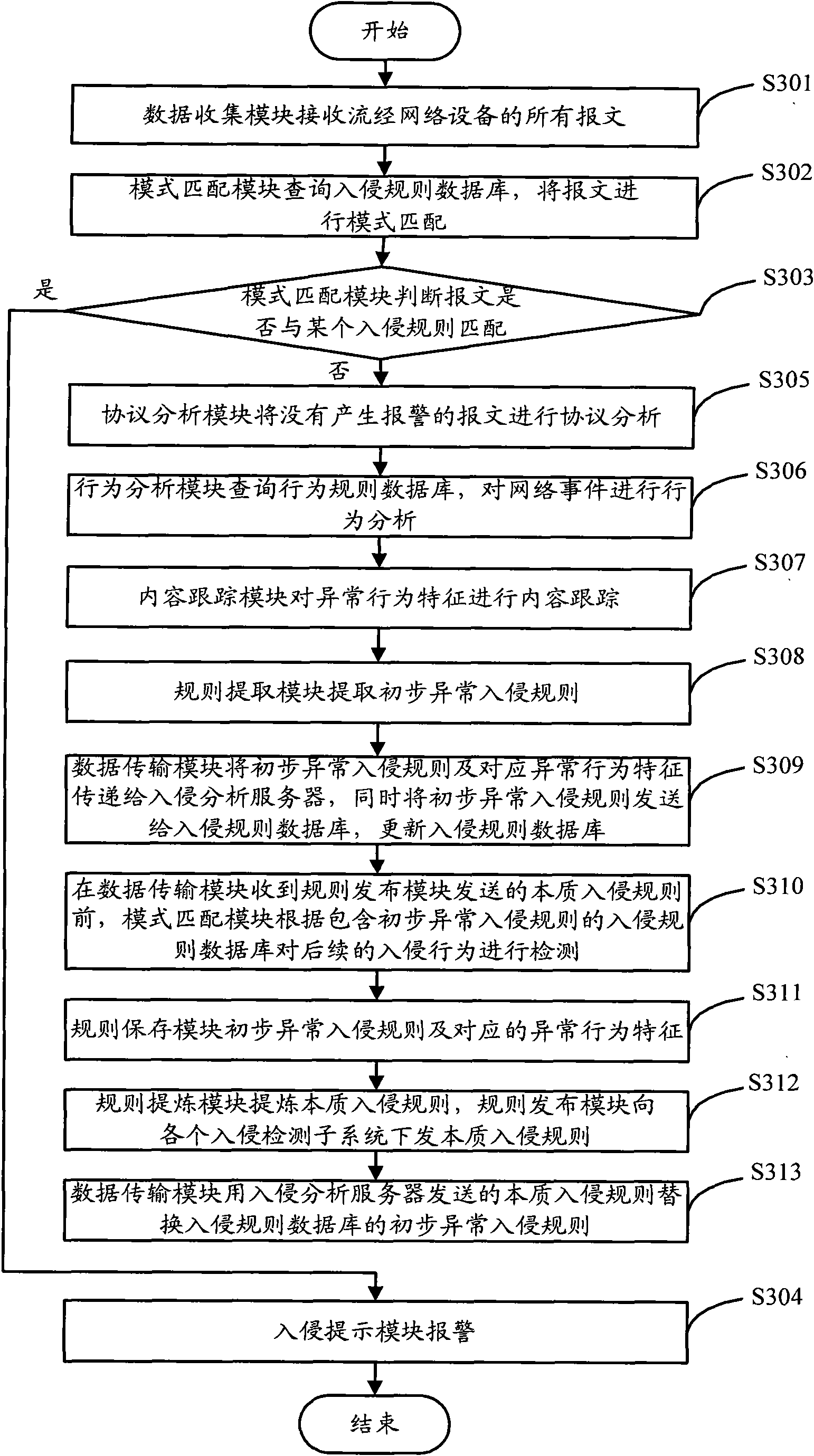Method, system and device for intrusion detection