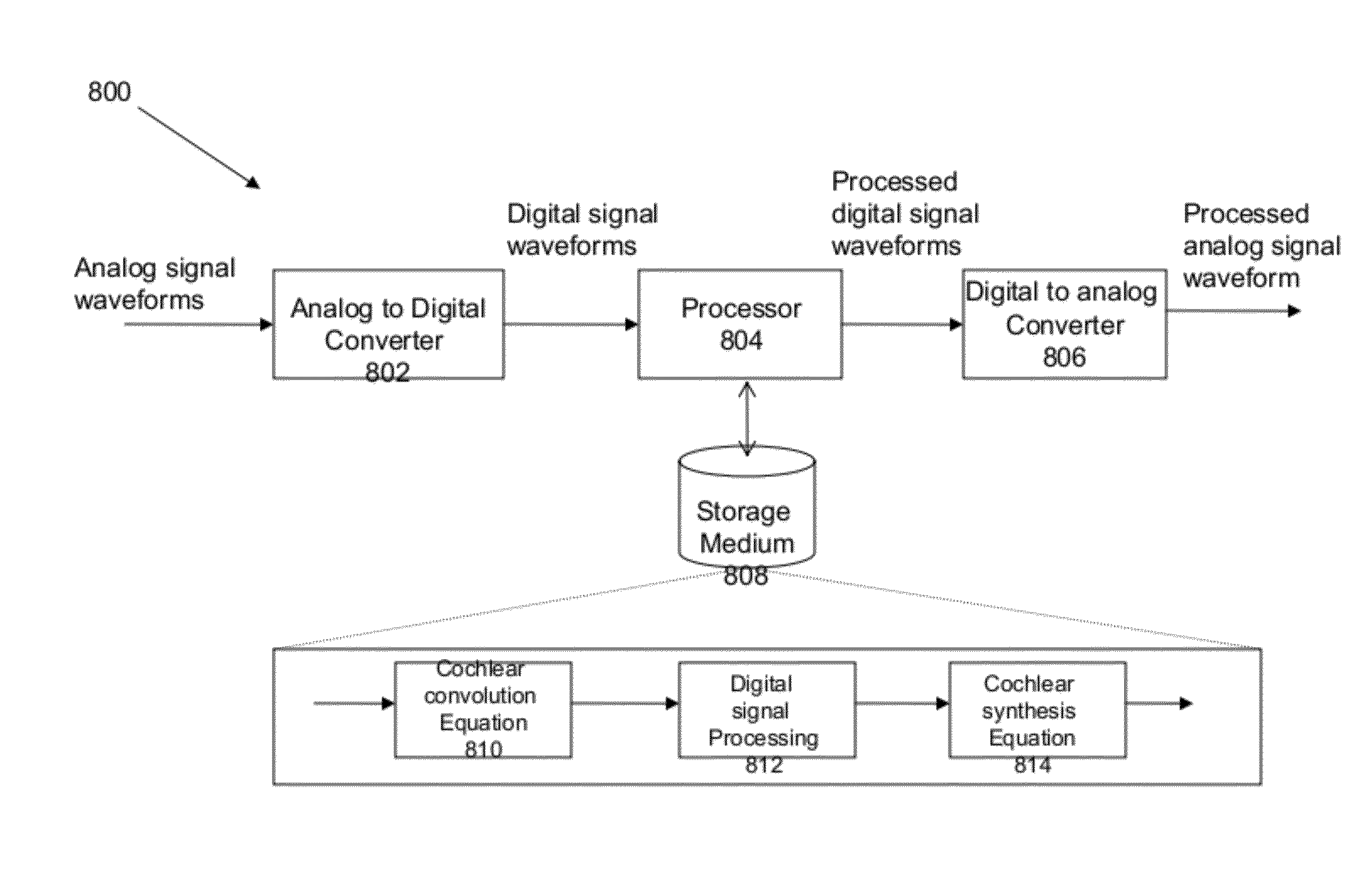 Method and apparatus for processing audio and speech signals