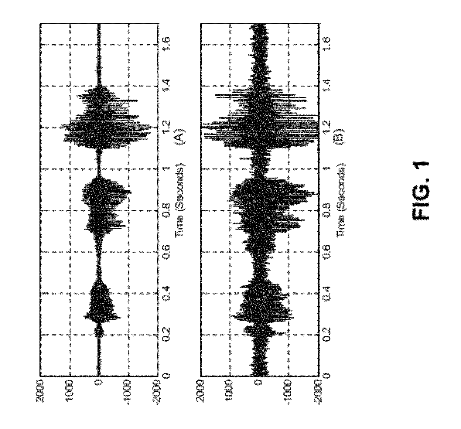 Method and apparatus for processing audio and speech signals