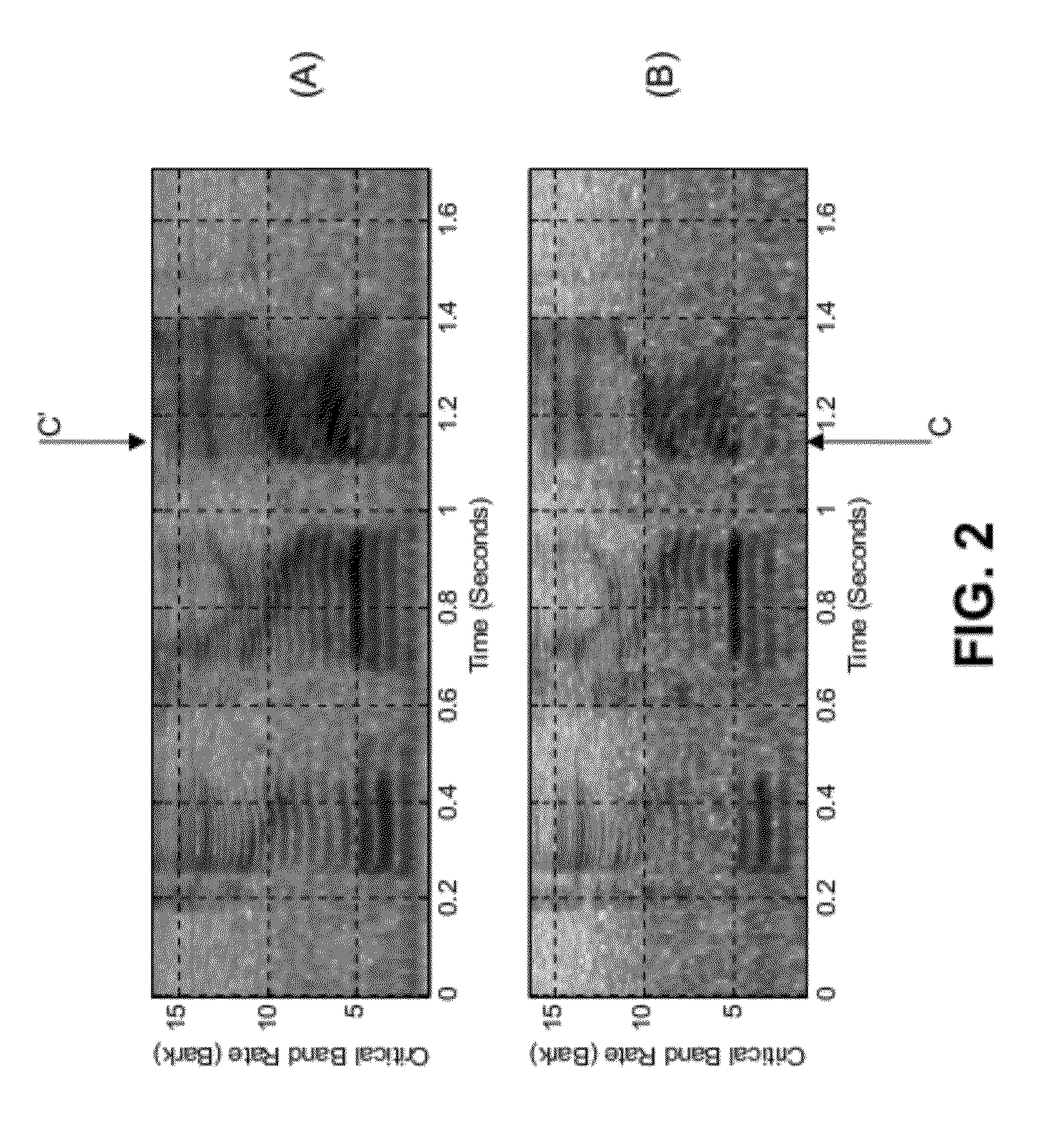 Method and apparatus for processing audio and speech signals