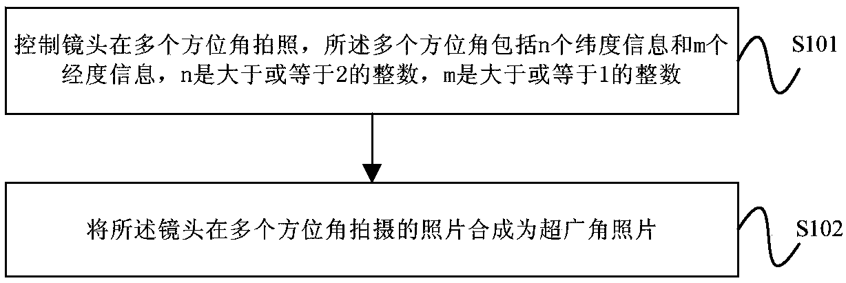 Wide-angle photo shooting method, device, cloud platform, unmanned aerial vehicle and robot