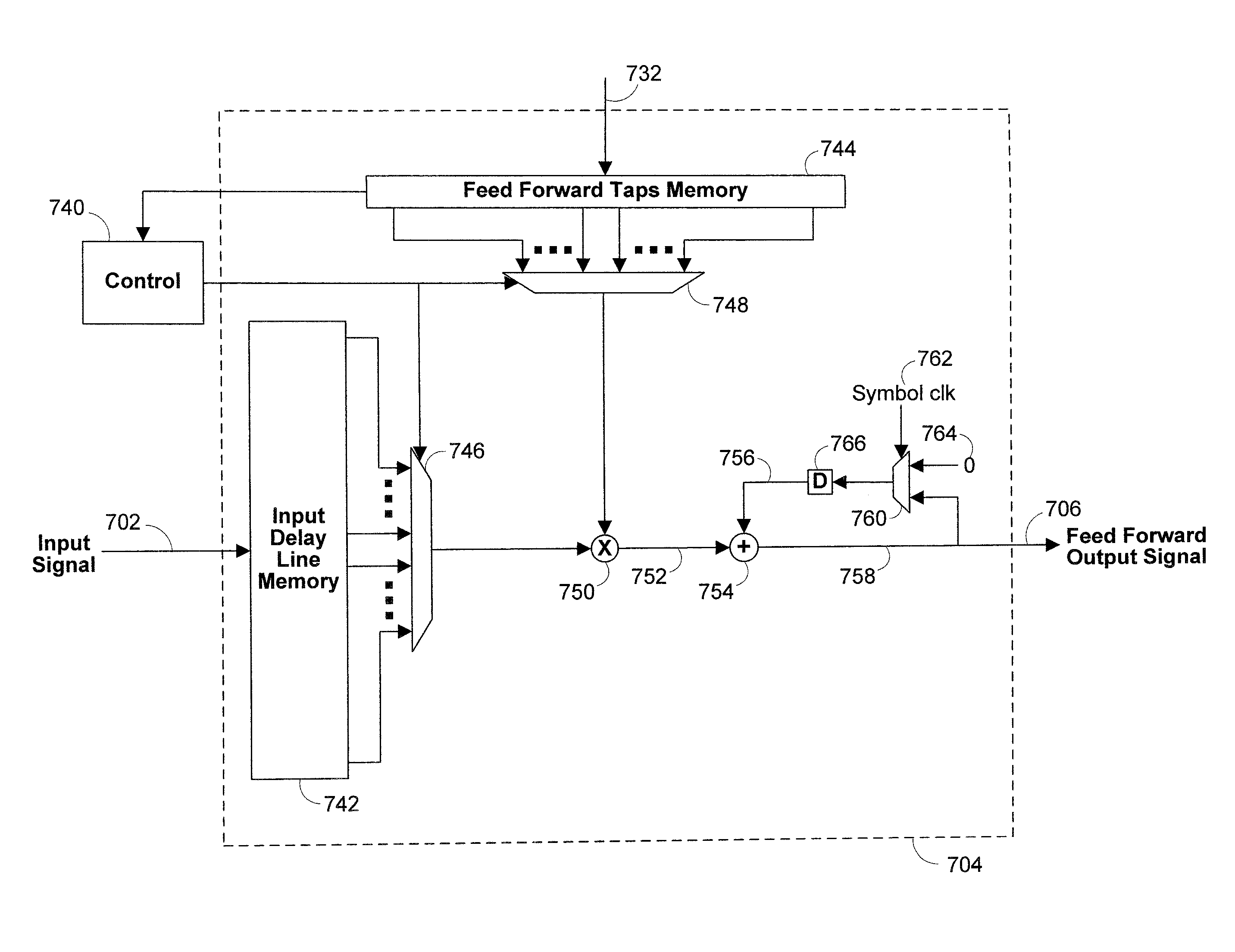 Efficient tapped delay line equalizer methods and apparatus